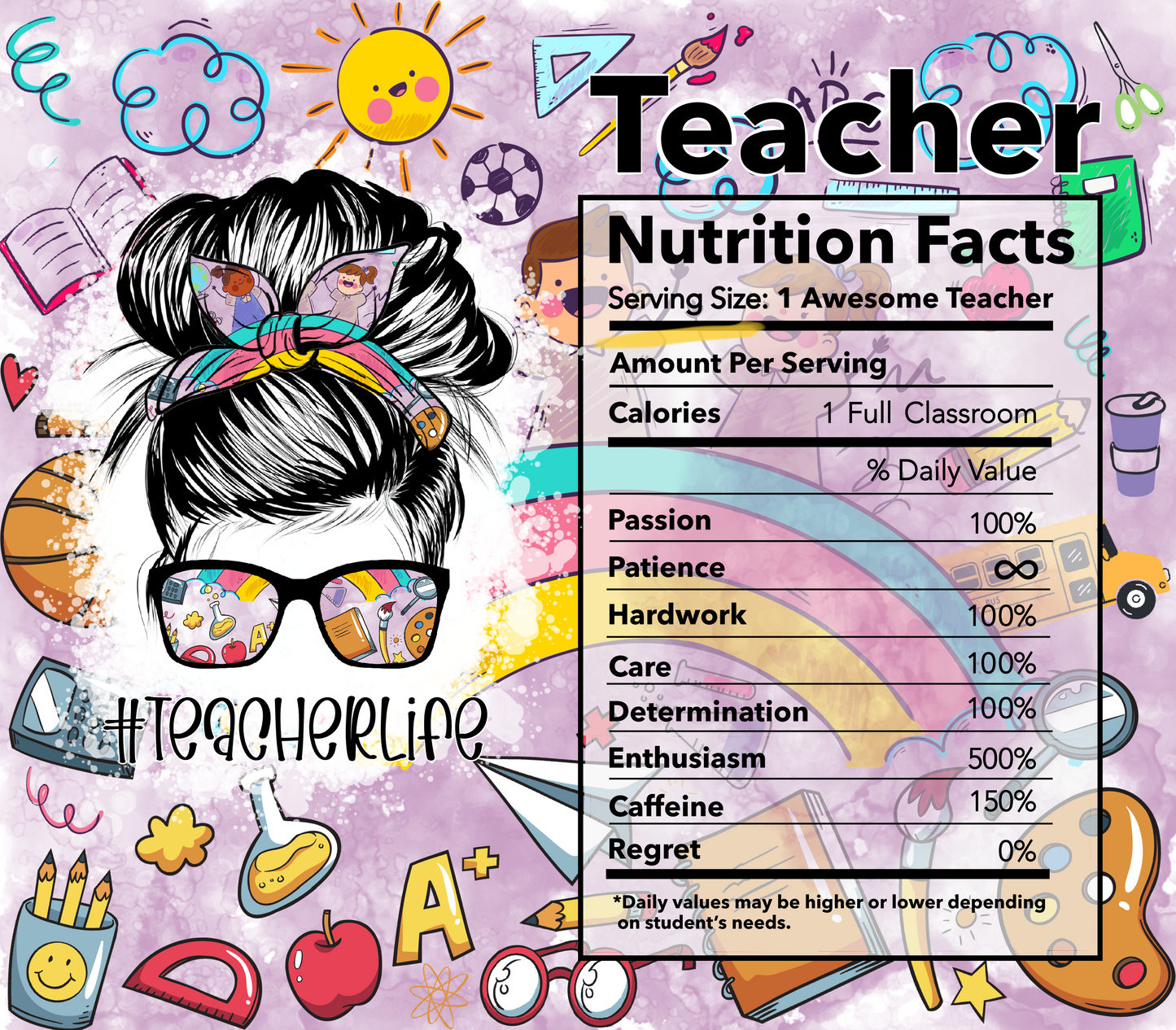 Teacher Nutrition